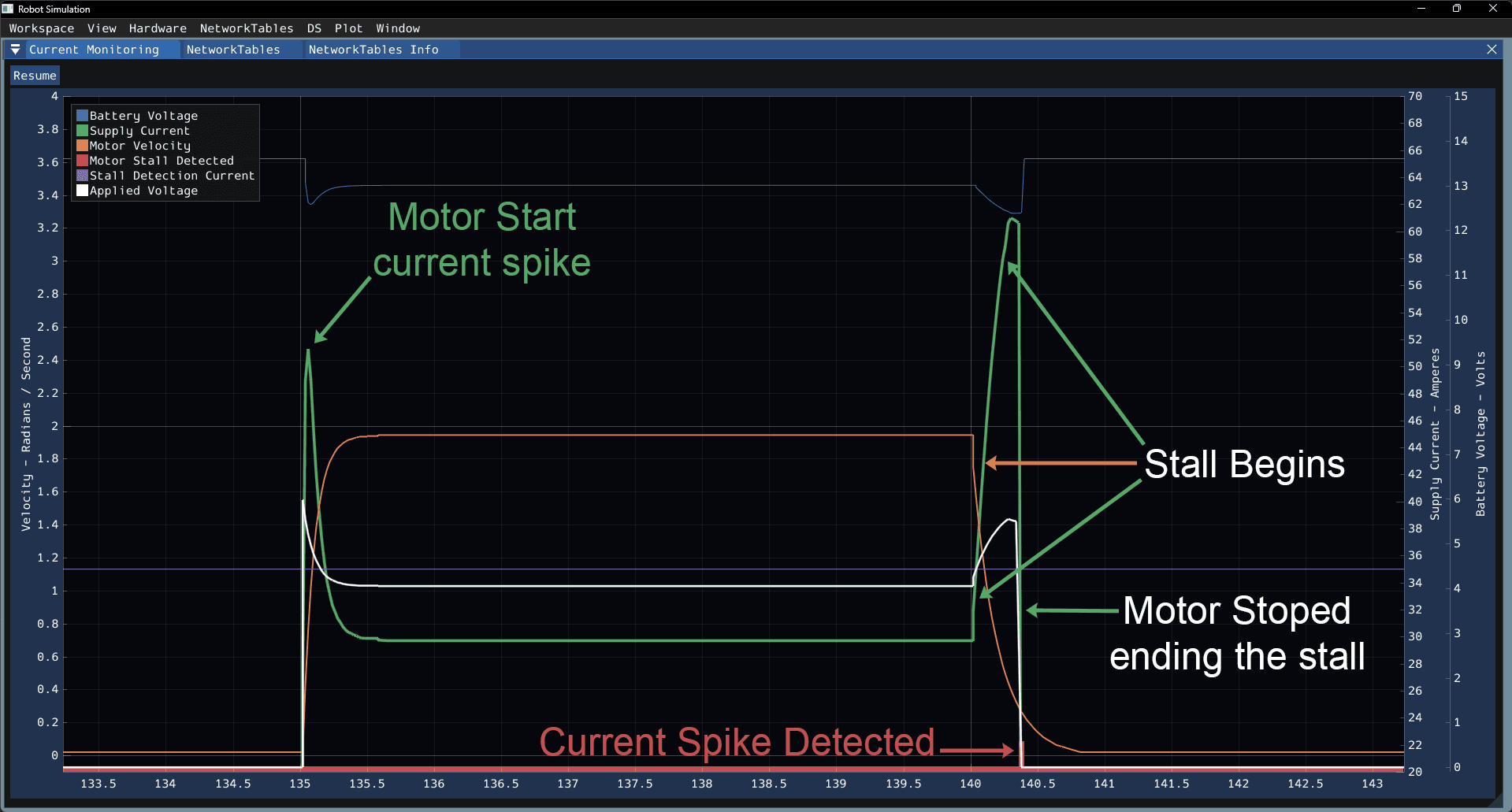 current-spike-simulation